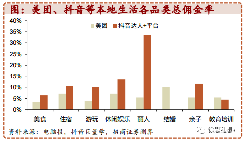 阿里本地生活：饿了么会成为抖音的工具人？